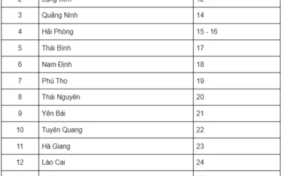 12 Là Biển Số Xe Tỉnh Nào? Khám Phá Ngay!