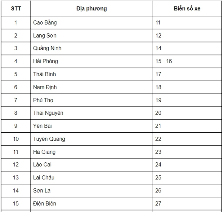 12 Là Biển Số Xe Tỉnh Nào? Khám Phá Ngay!
