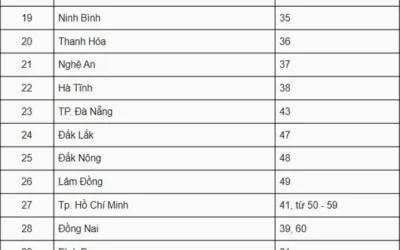 25 Là Tỉnh Nào? Giải Mã Biển Số Xe 25 và Thông Tin Chi Tiết