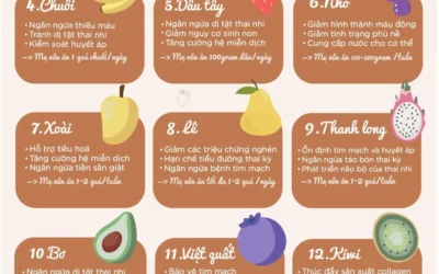 3 Tháng Đầu Thai Kỳ Nên Ăn Gì Để Thai Khỏe Mạnh?