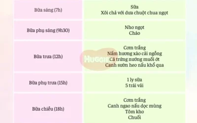 3 tháng đầu thai kỳ nên ăn gì để con khỏe mẹ xinh?