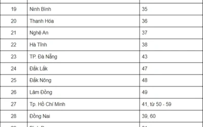 30 là tỉnh nào? Giải mã ý nghĩa biển số xe 30