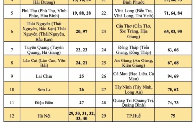 34 Tỉnh Nào? Giải Mã Ý Nghĩa và Thông Tin Chi Tiết Nhất 2026