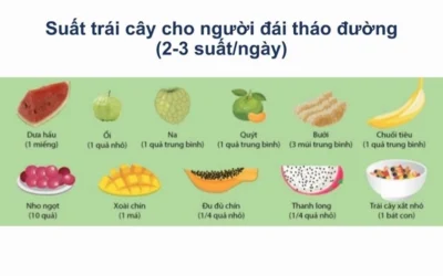 5 loại trái cây người bệnh tiểu đường không nên ăn để ổn định đường huyết
