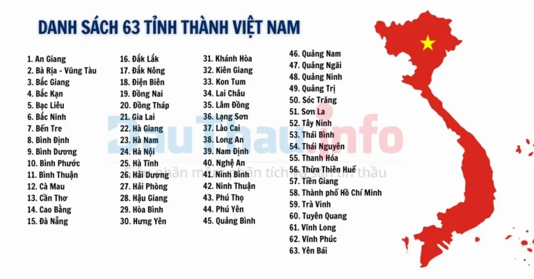 63 Là Tỉnh Nào? Khám Phá Các Tỉnh Thành Việt Nam