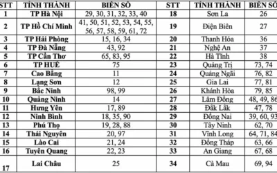 66 Là Tỉnh Nào? Khám Phá Vùng Đất Sở Hữu Biển Số Xe 66