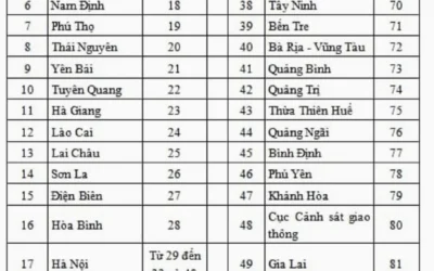 78 là tỉnh nào? Giải mã ý nghĩa và đặc điểm của mã vùng 78