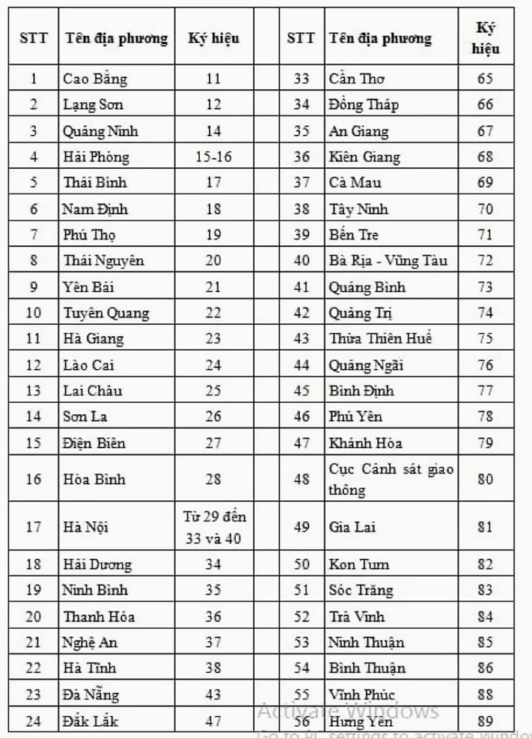 78 là tỉnh nào? Giải mã ý nghĩa và đặc điểm của mã vùng 78