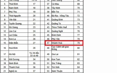 79 Tỉnh Nào? Giải Mã Ý Nghĩa Biển Số Xe 79 Đầy Đủ Nhất 2026