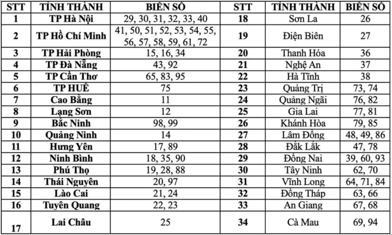 84 là tỉnh nào? Giải mã ý nghĩa và vị trí địa lý chi tiết