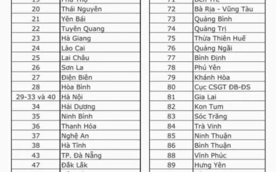 98 là tỉnh nào? Khám phá Bắc Giang – Mã số 98