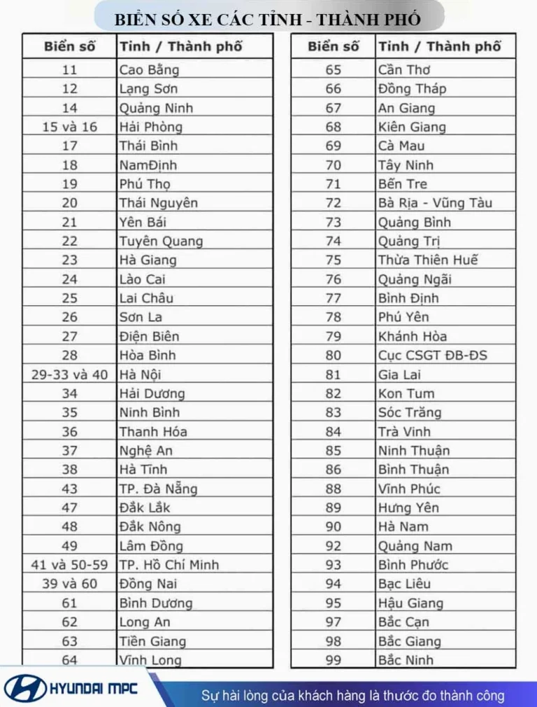 98 là tỉnh nào? Khám phá Bắc Giang – Mã số 98