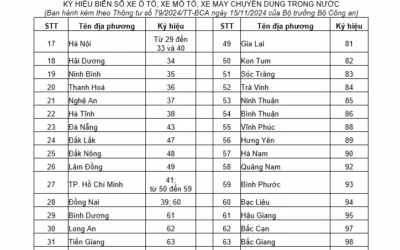 99 Tỉnh Nào? Giải Mã Bí Ẩn và Thực Tế Hành Chính Việt Nam