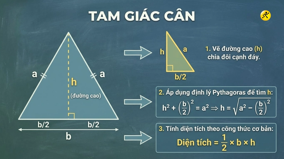 Áp dụng công thức Heron tính diện tích tam giác