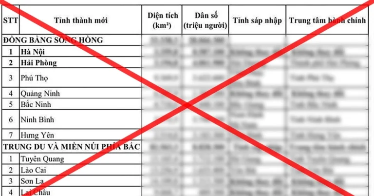 Bắc Giang Sáp Nhập Với Tỉnh Nào: Cập Nhật 2026