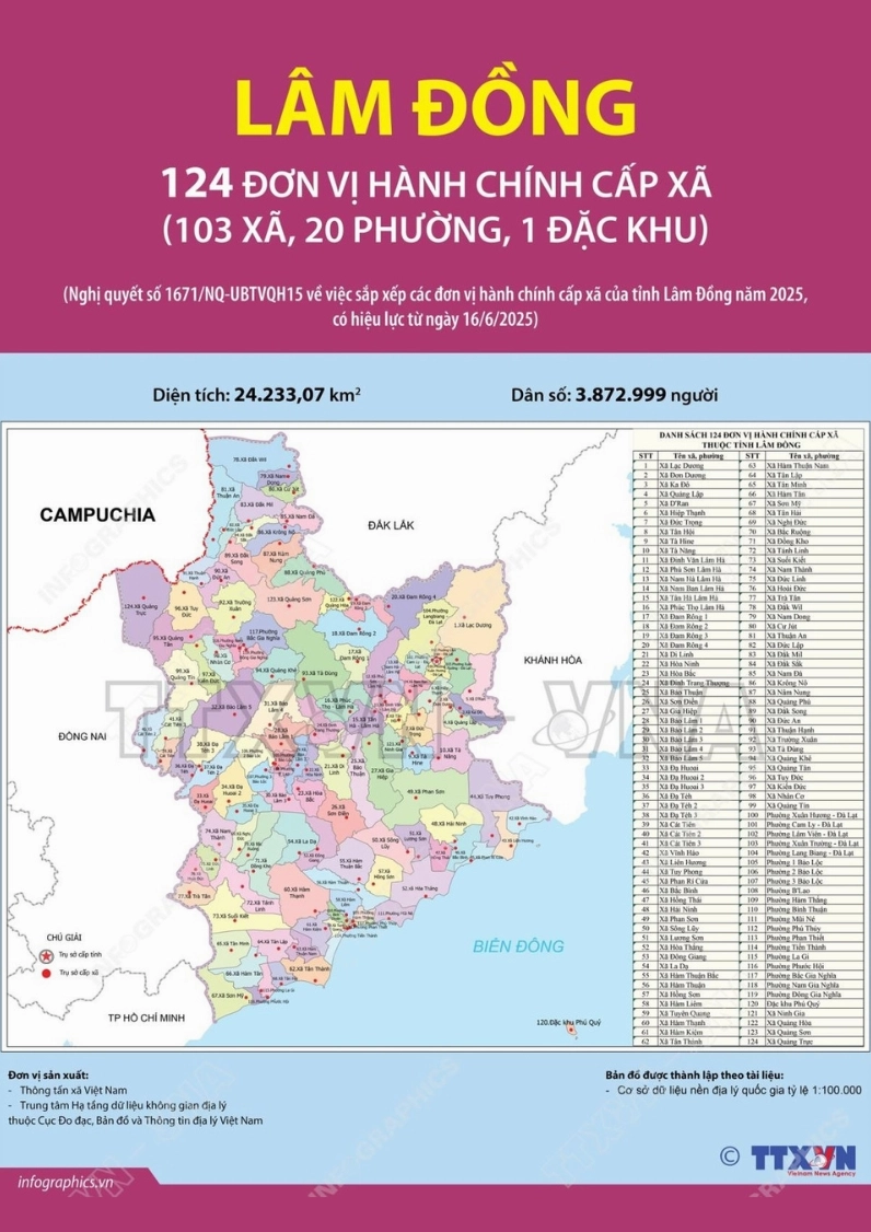 Bản đồ hành chính Tỉnh Bình Thuận và Tỉnh Ninh Thuận