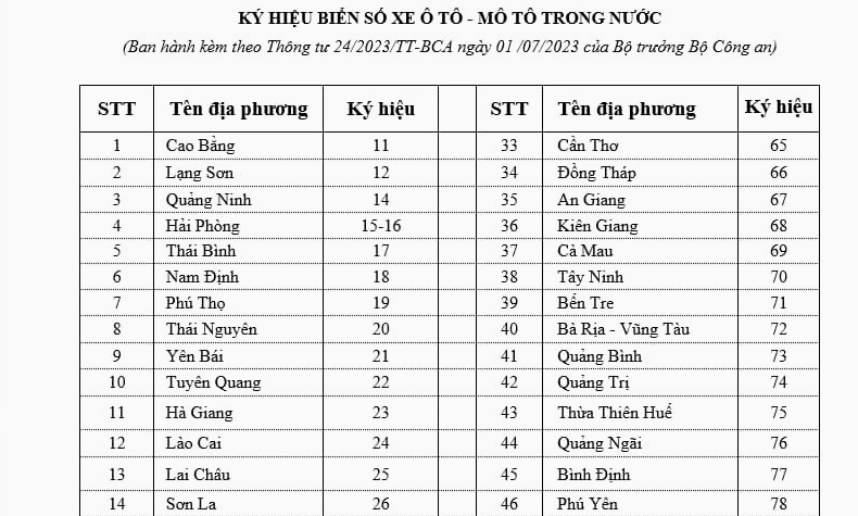 Bản đồ hành chính Việt Nam