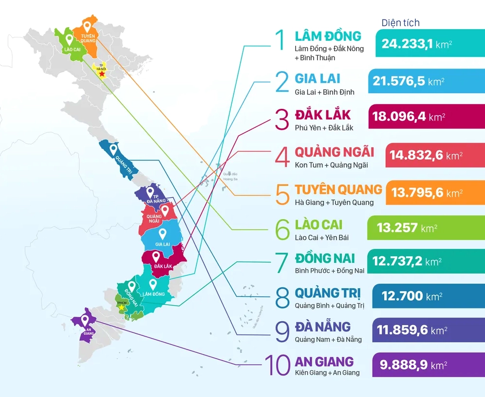 Bản đồ quy hoạch phát triển vùng Bắc Trung Bộ