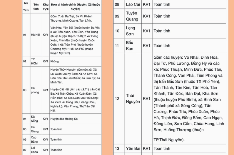 Bản đồ Việt Nam phân chia các khu vực địa lý