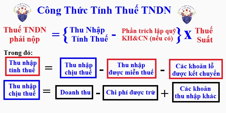 Bảng minh họa lợi nhuận tính thuế