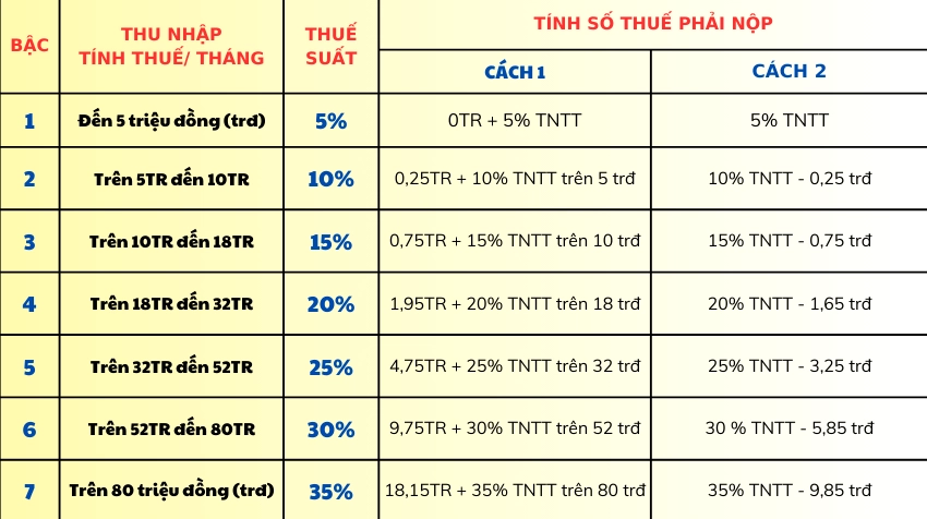 Bảng tính thuế TNCN mẫu