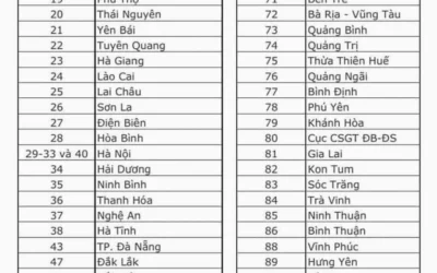 Biển 98 ở tỉnh nào? Giải đáp chi tiết và cập nhật mới nhất 2026