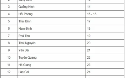 Biển Số 63 Tỉnh Nào? Giải Mã Ý Nghĩa và Quy Định Mới Nhất 2026