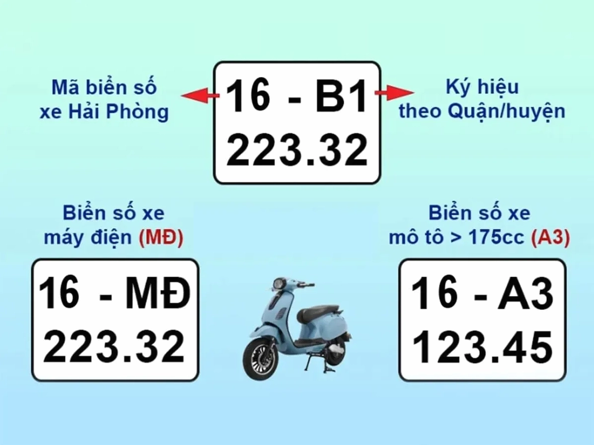 Biển số xe 16 thuộc tỉnh Tuyên Quang