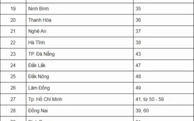 Biển Số Xe 21 Là Tỉnh Nào? Khám Phá Vùng Đất Ninh Bình