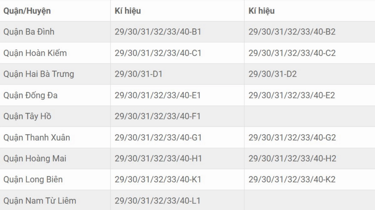 Biển số xe 30 của Hà Nội