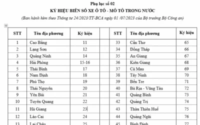Biển Số Xe 35 Là Tỉnh Nào? Giải Mã Ý Nghĩa Đặc Biệt