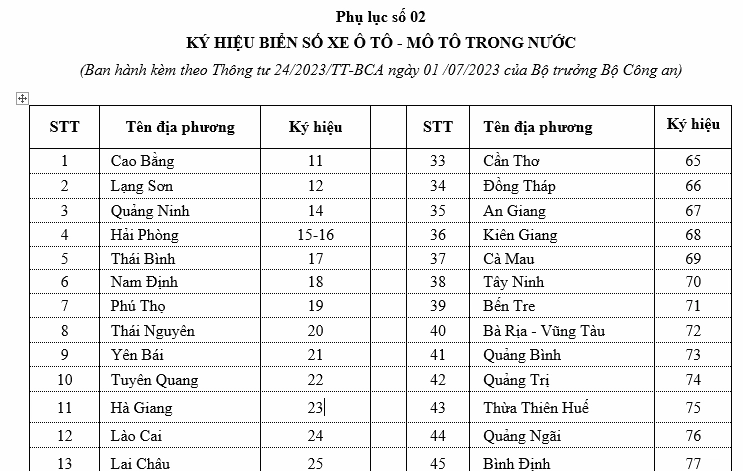 Biển Số Xe 35 Là Tỉnh Nào? Giải Mã Ý Nghĩa Đặc Biệt