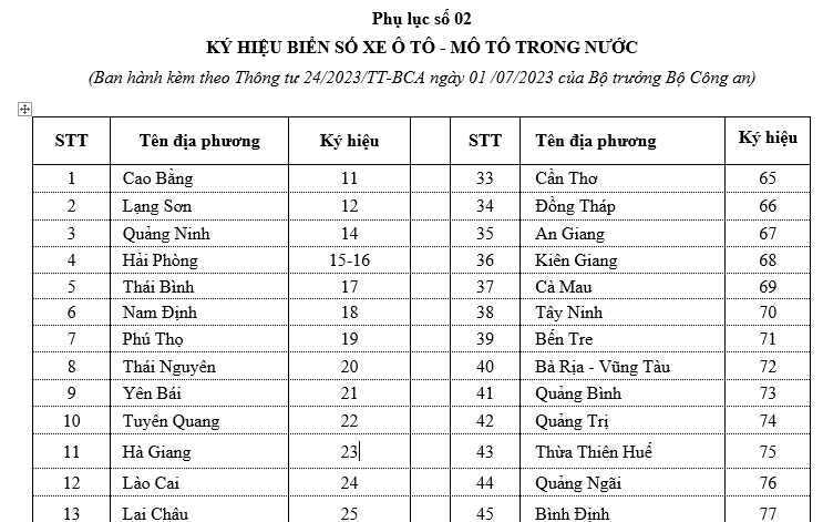 Biển số xe 35