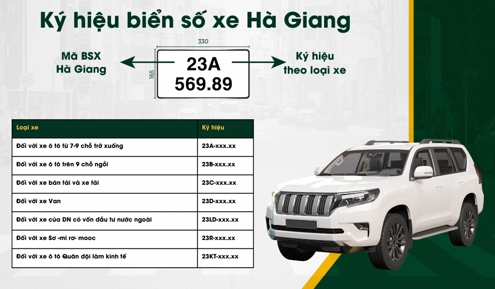 Biển số xe 43 và bản đồ Đà Nẵng
