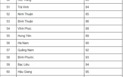 Biển số xe 54 là tỉnh nào? Hé lộ địa danh sở hữu