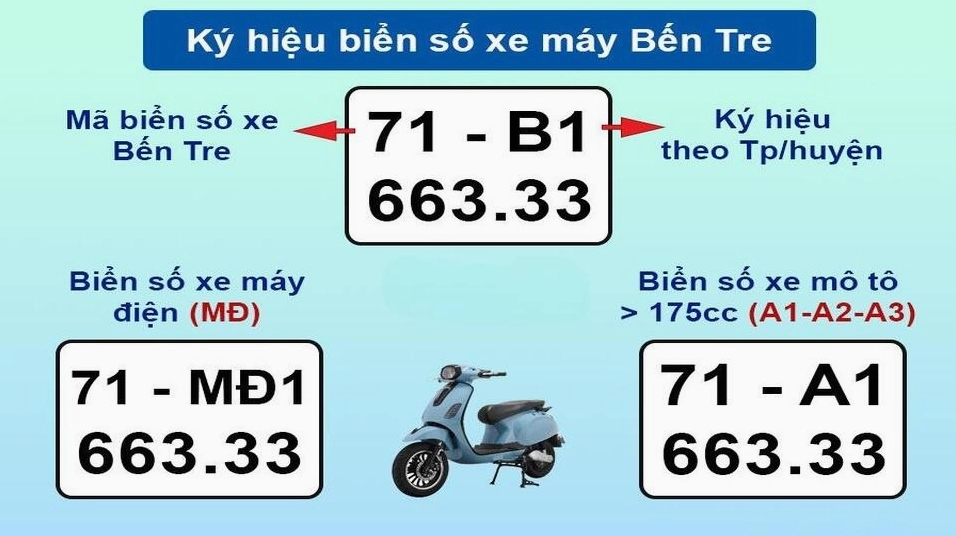 Biển số xe 71 thuộc tỉnh Bến Tre