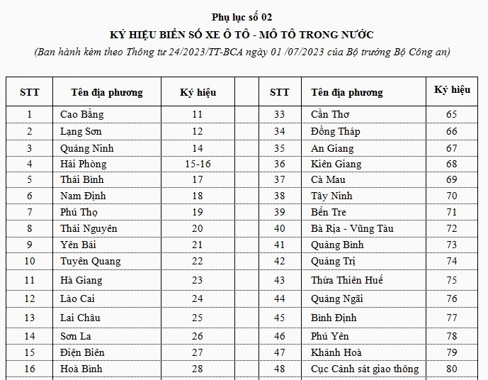 Biển số xe 74