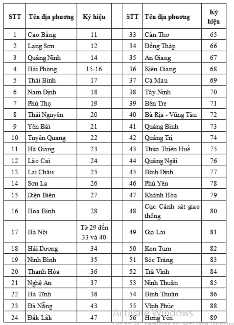 Biển số xe 78 Phú Yên