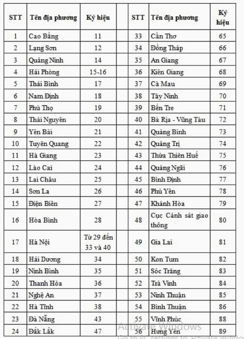 Biển số xe 78 tại một địa điểm ở Phú Yên