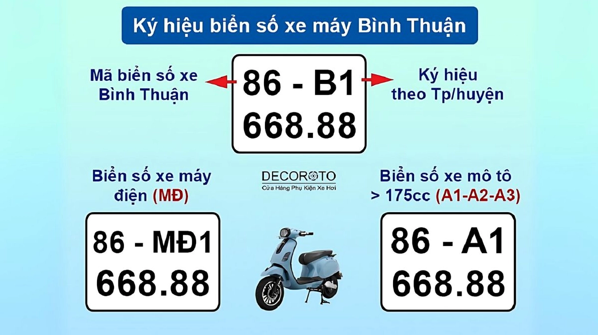 Biển số xe 86 là tỉnh nào tại Việt Nam hiện nay