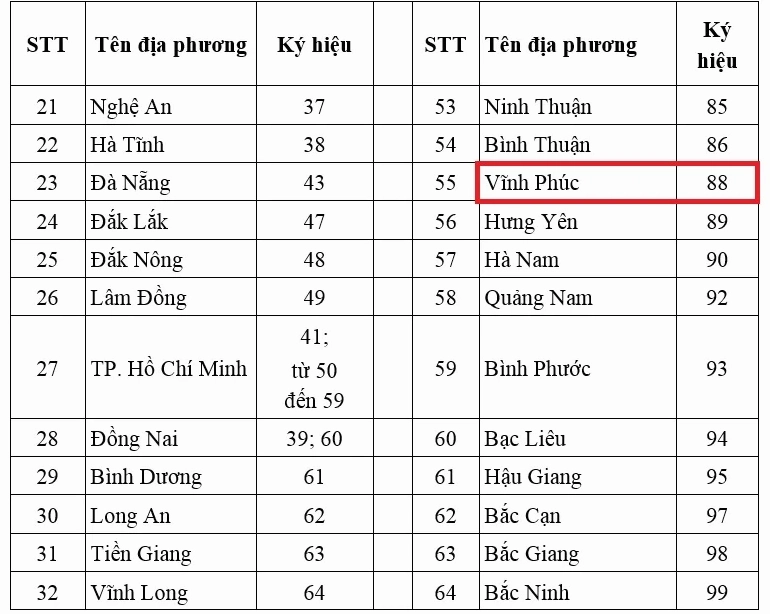 Biển số xe 88