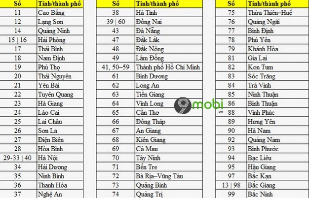 Biển số xe các tỉnh thành Việt Nam