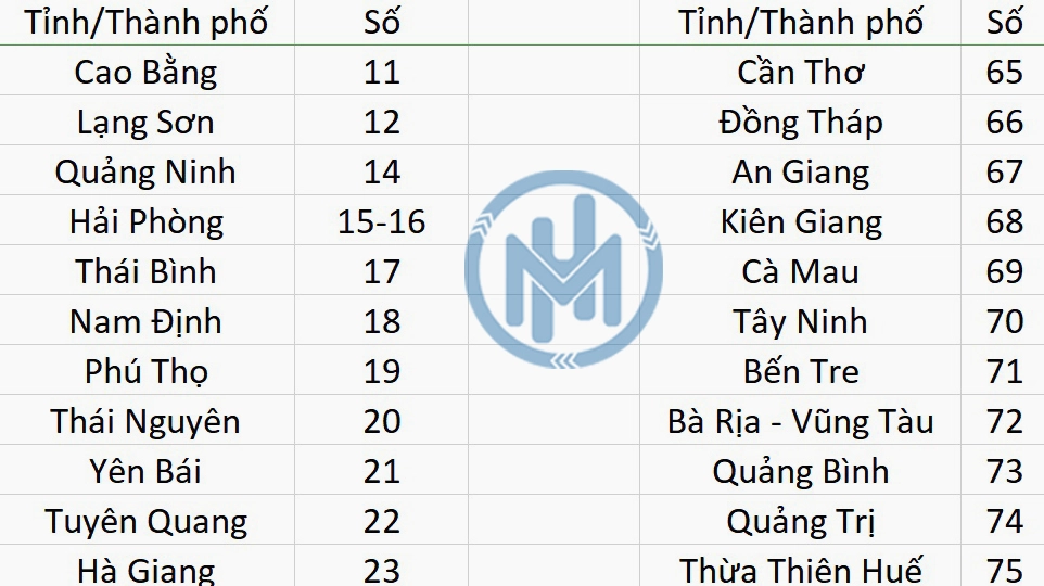 Biển số xe các tỉnh Việt Nam