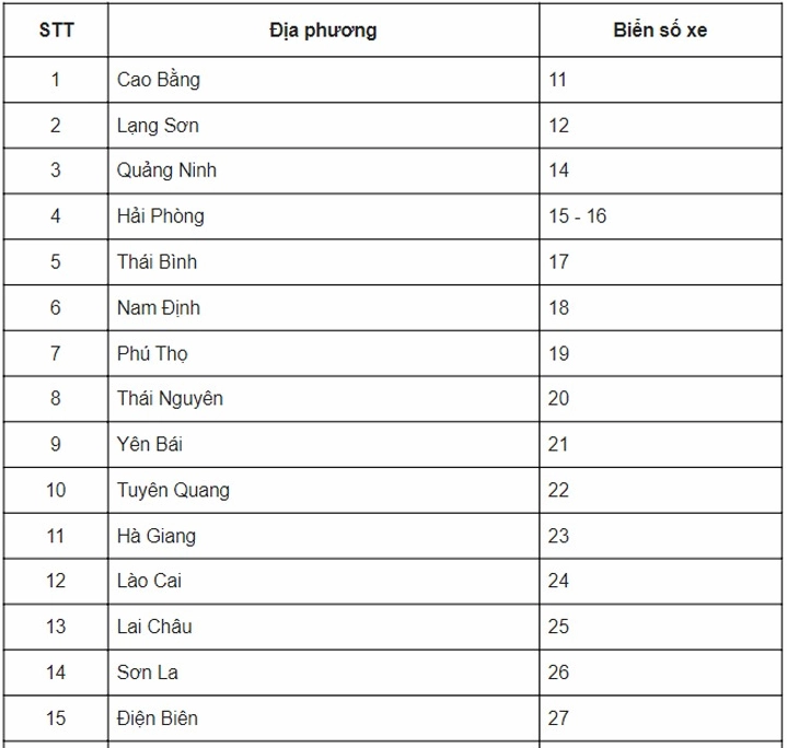 Biển số xe của Việt Nam