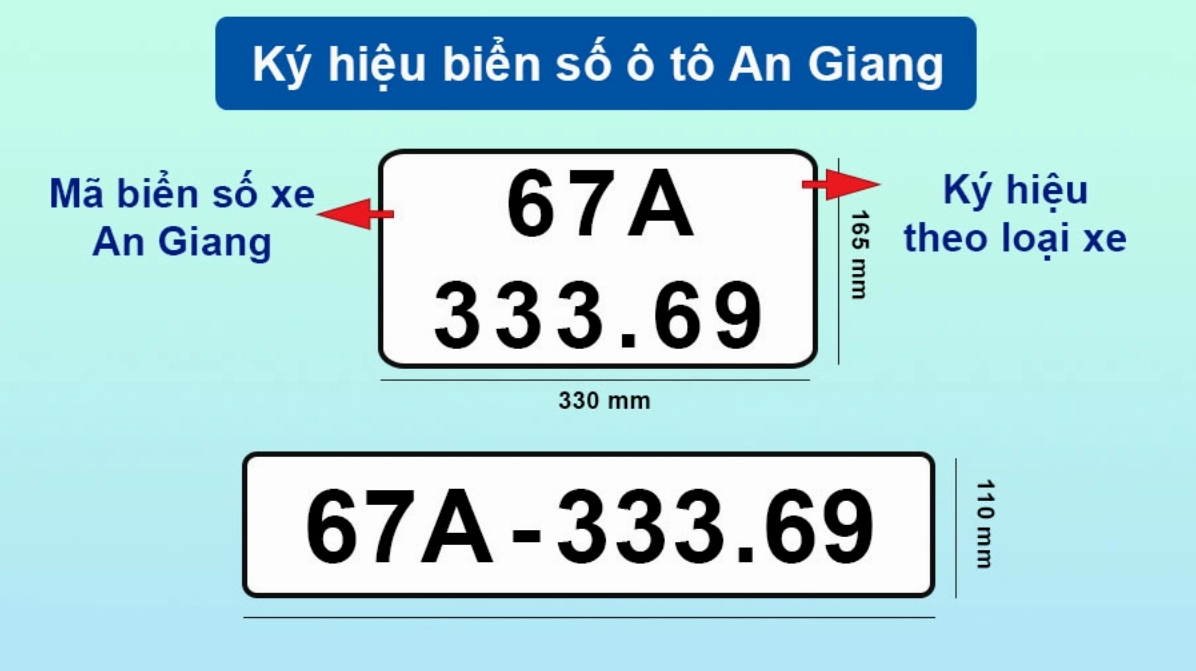 Biển số xe máy màu trắng tại Việt Nam
