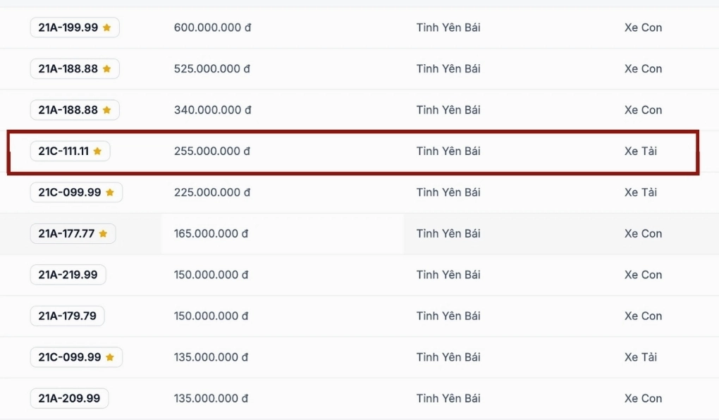 Biển số xe ô tô 99