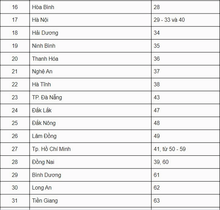 Biển số xe ô tô và xe máy