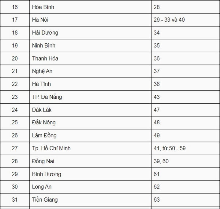 Biển số xe ô tô