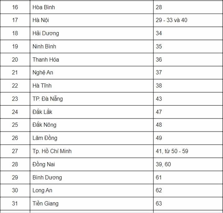 Biển số xe tại Việt Nam