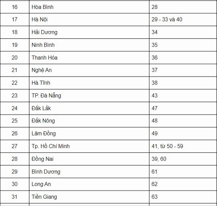 Biển số xe trên đường phố